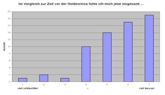 tabelle.jpg (27594 Byte)